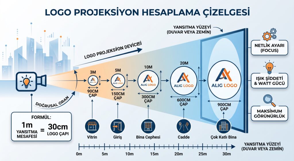 Duvara Yansitilan Logonun Buyuklugu Nasil Hesaplanir