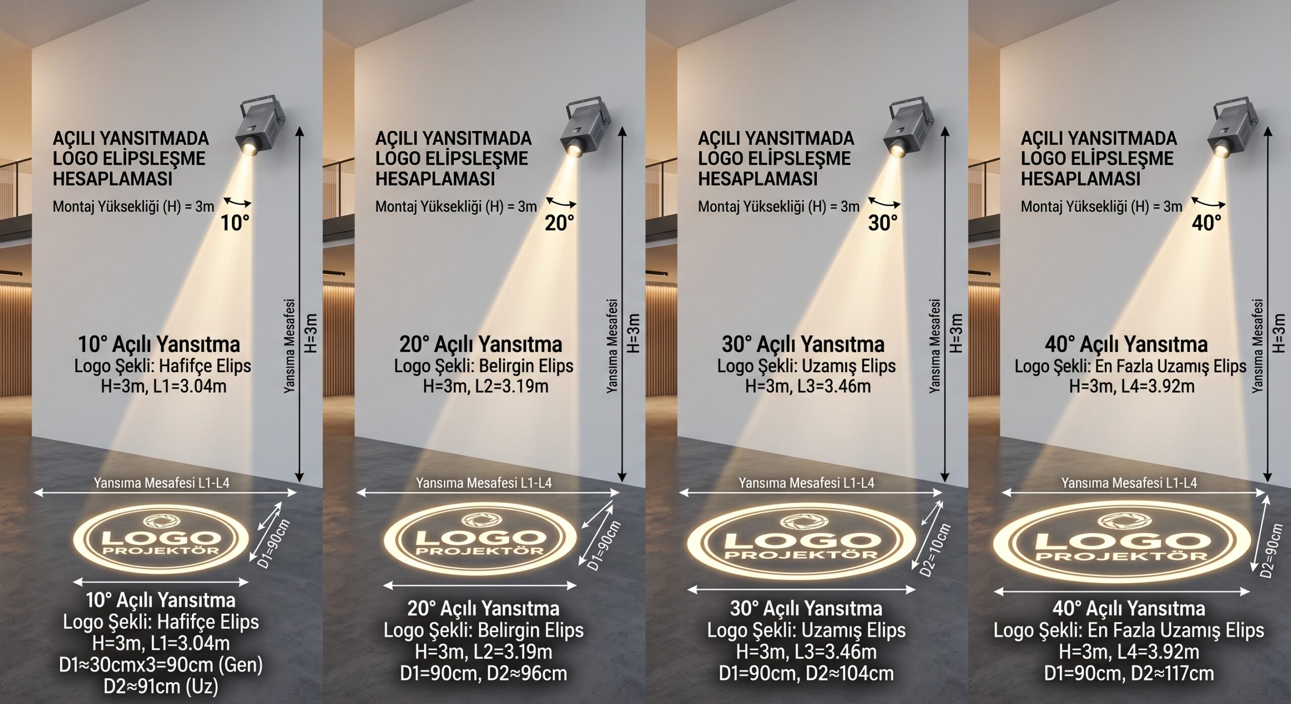Logo Projeksiyon Cihazı Açılı Yansıtma ve Elipsleşme Hesabı (10-20-30-40 Derece)